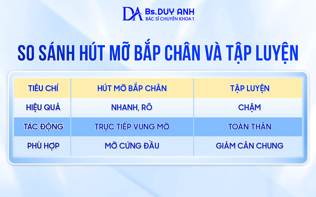Sự khác nhau giữa hút mỡ bắp chân và tập luyện