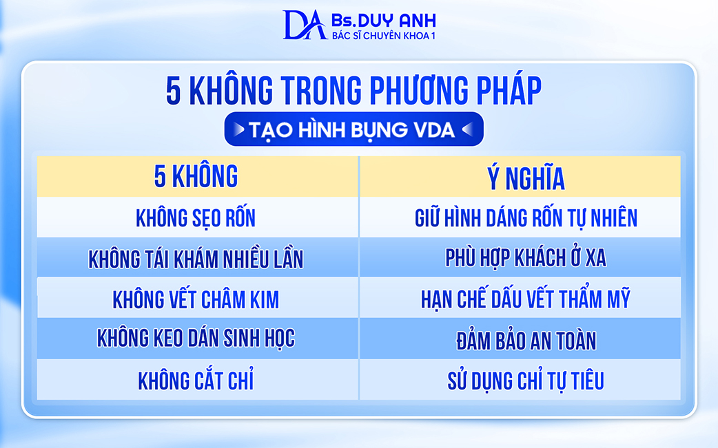 5 điểm đặc biệt của phương pháp tạo hình VDA