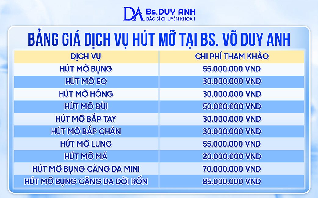 Bảng giá hút mỡ mới nhất tại cơ sở BS.CK1 Võ Duy Anh