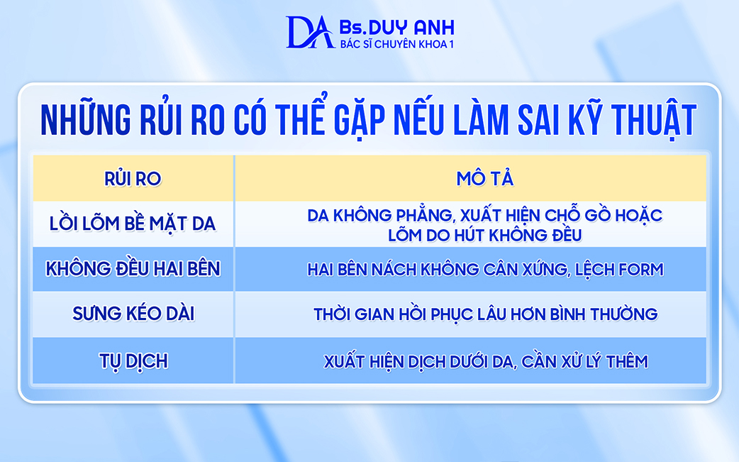 Các rủi ro có thể gặp phải nếu làm sai kỹ thuật