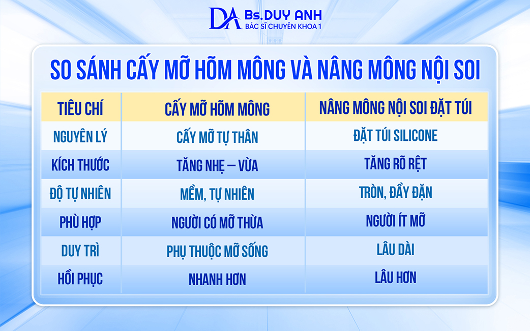 So sánh cấy mỡ hõm mông và nâng mông nội soi