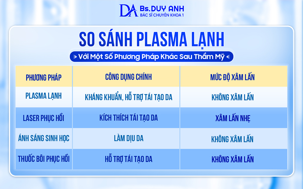 So sánh Plasma lạnh với các phương pháp khác