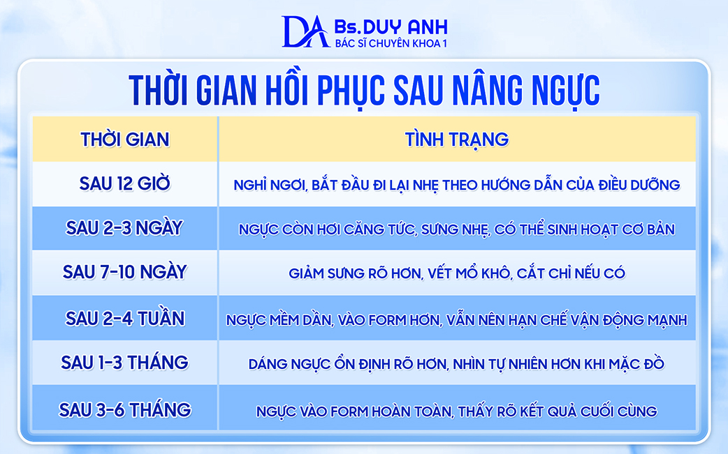 Thời gian hồi phục sau nâng ngực