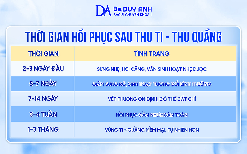 Thời gian hồi phục sau thu ti - thu quầng 