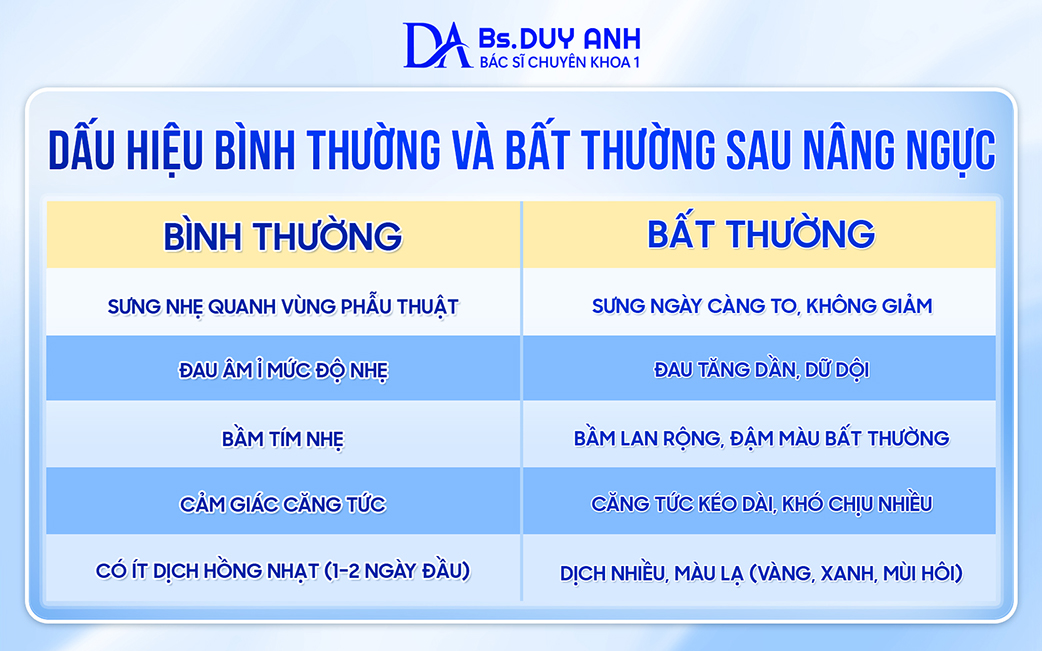 Nhận biết dấu hiệu bình thường và bất thường sau nâng ngực