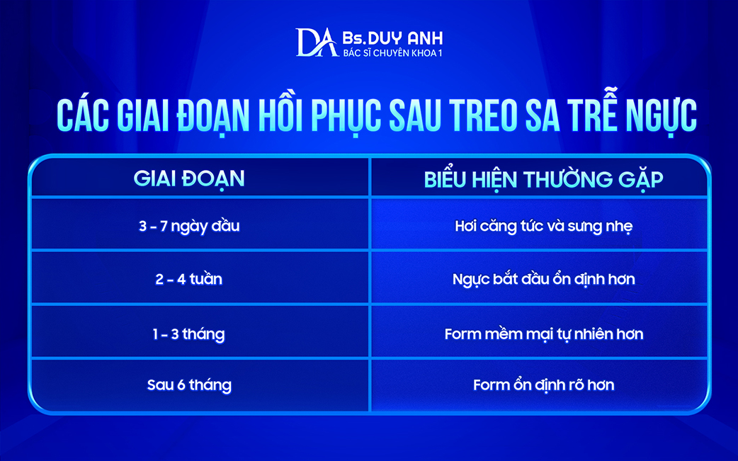 Các cột mốc phục hồi sau nâng treo ngực sa trễ