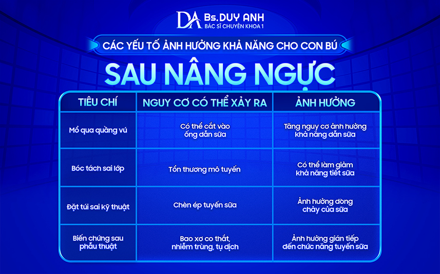 Những yếu tố ảnh hưởng đến khả năng cho con bú sau nâng ngực