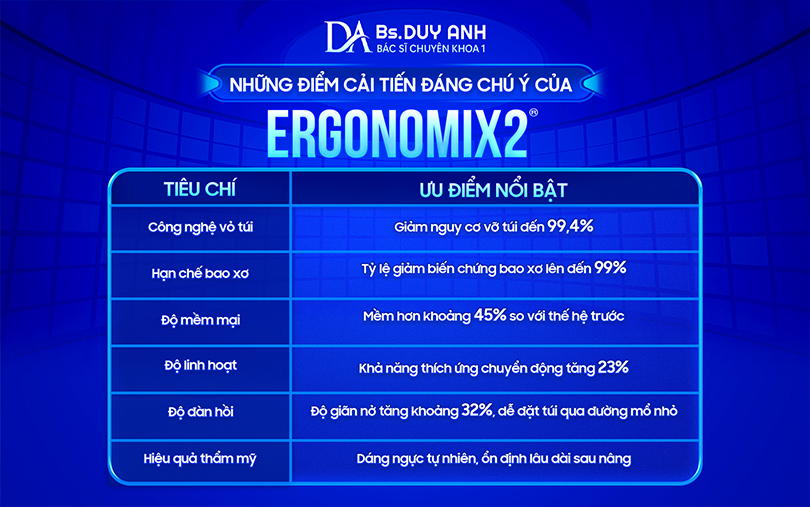 Những lợi thế nổi bật của Motiva Ergonomix 2