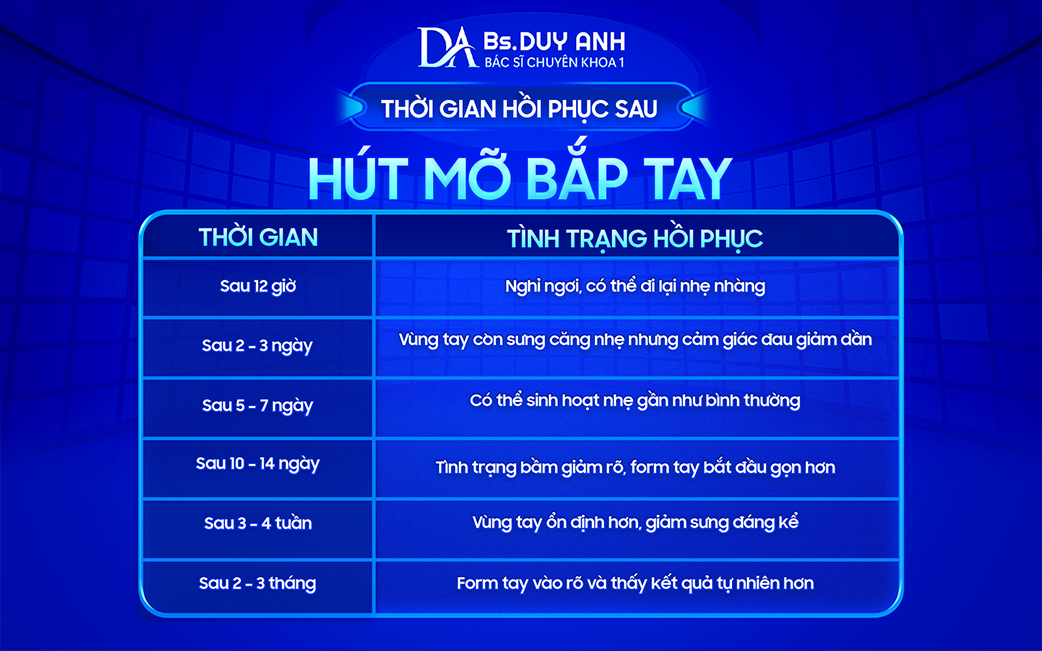 Các giai đoạn hồi phục sau hút mỡ bắp tay