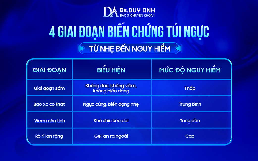 4 mức độ biến chứng túi ngực và dấu hiệu nhận biết ở từng giai đoạn