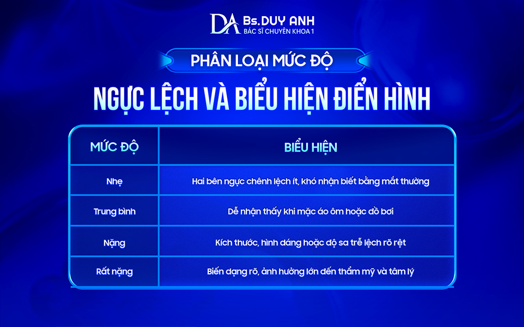 Các mức độ ngực lệch và dấu hiệu nhận biết