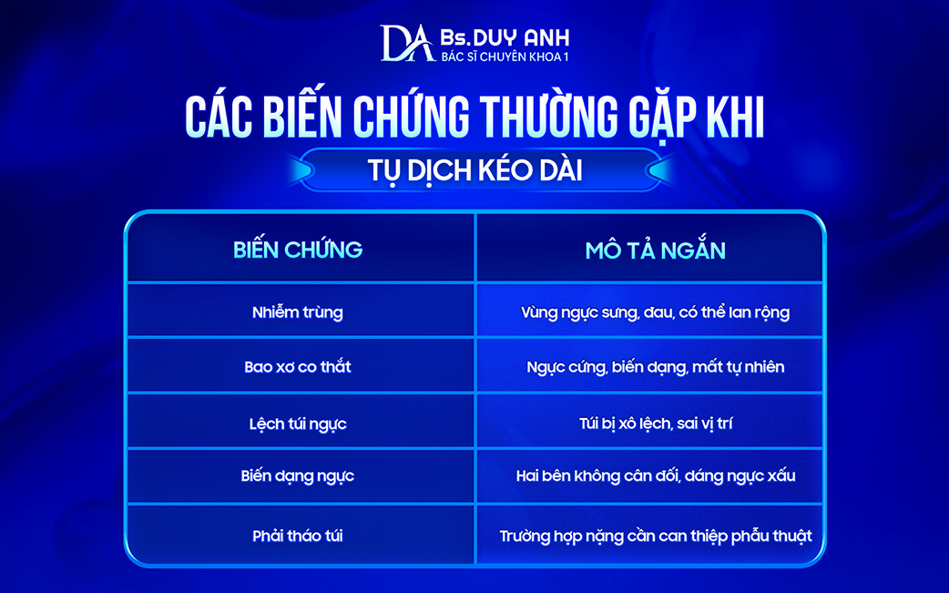 Biến chứng có thể gặp do tụ dịch kéo dài