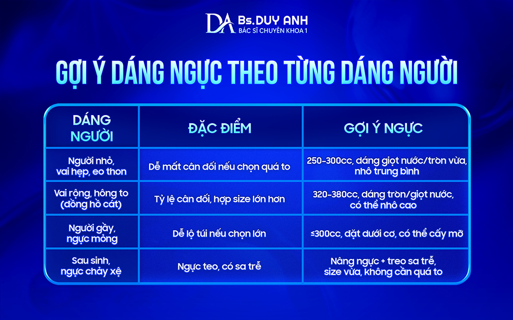 Cách chọn dáng ngực phù hợp với cơ thể
