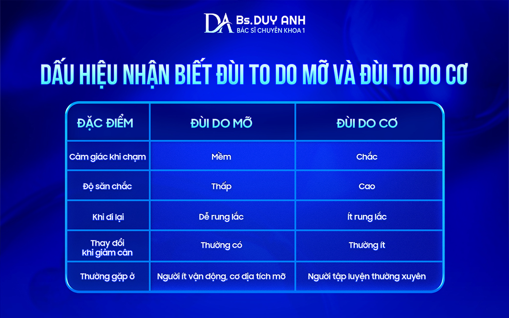 Cách phân biệt đùi to do mỡ và đùi to do cơ