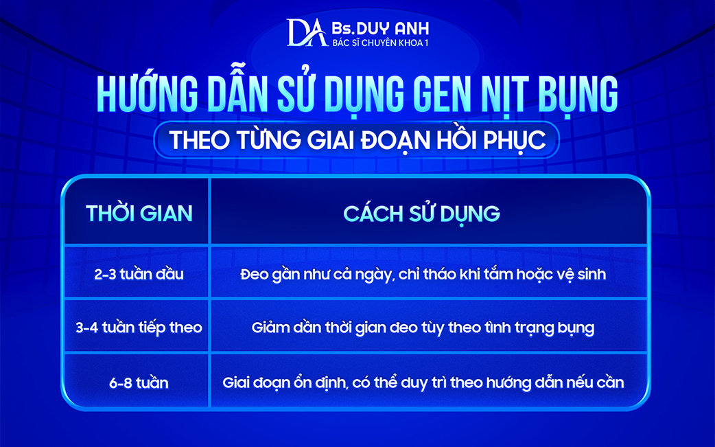 Hướng dẫn sử dụng gen nịt bụng theo từng giai đoạn