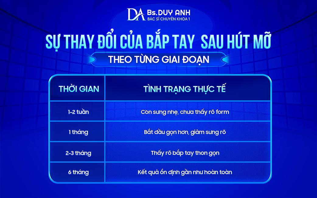 Quá trình hồi phục của bắp tay sau hút mỡ qua từng giai đoạn