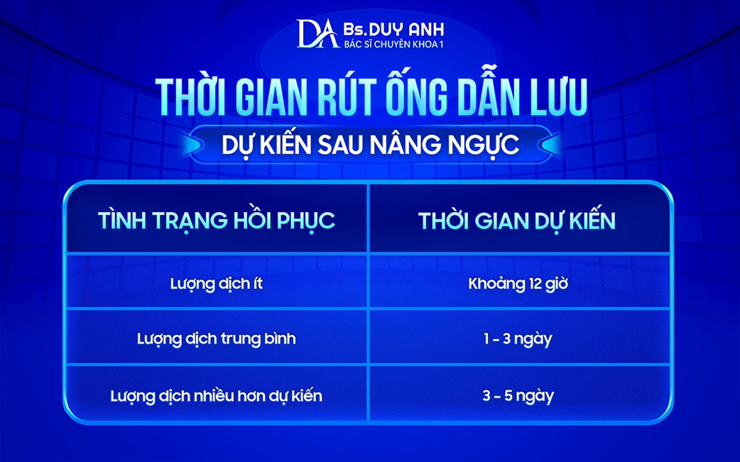 Quy trình theo dõi và rút ống dẫn lưu sau nâng ngực