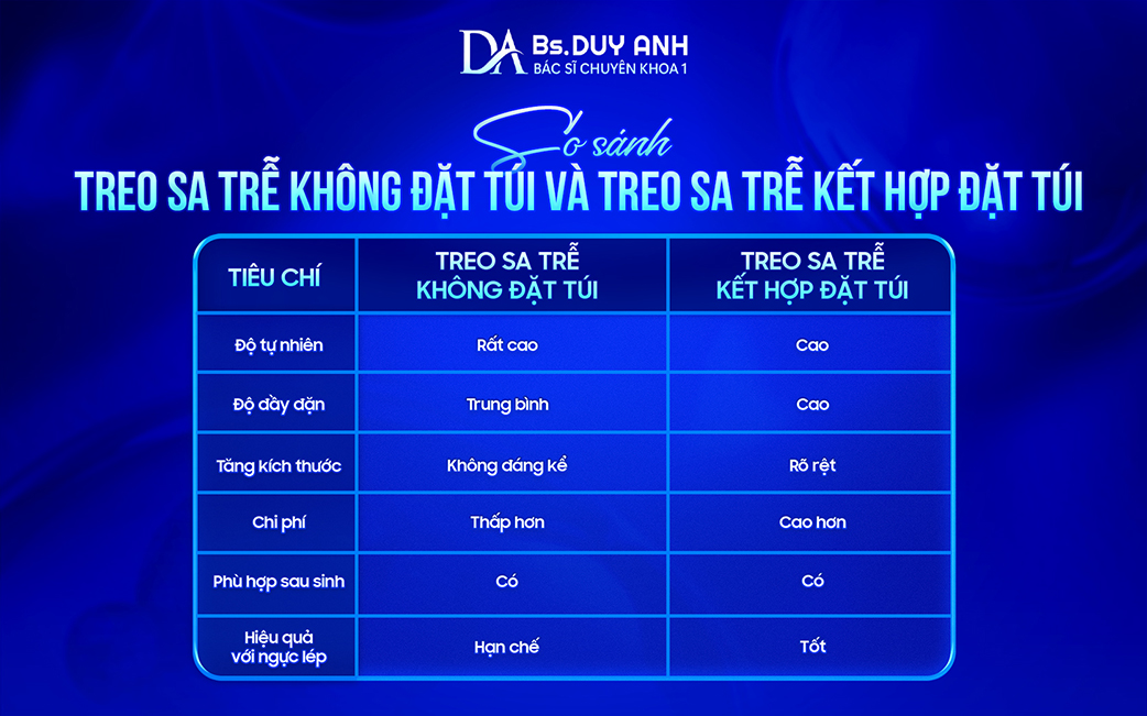 Sự khác biệt giữa treo sa trễ không đặt túi và treo sa trễ kết hợp đặt túi