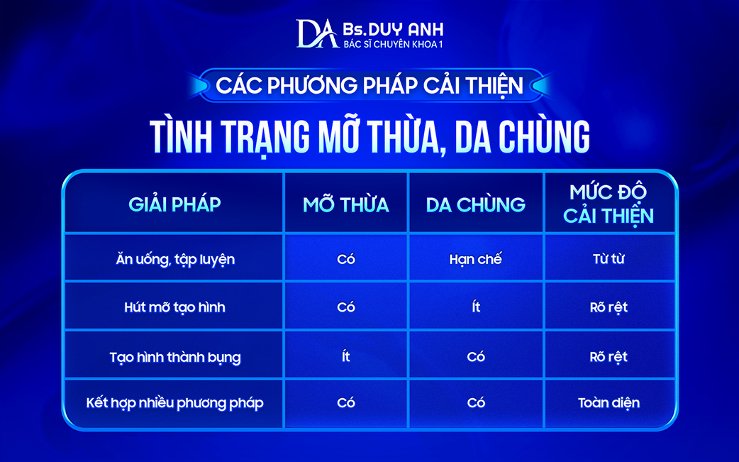 Các giải pháp xử lý mỡ thừa và da chùng