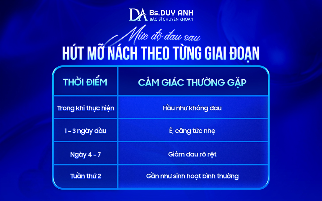 Cảm giác thường gặp sau hút mỡ nách theo thời gianv