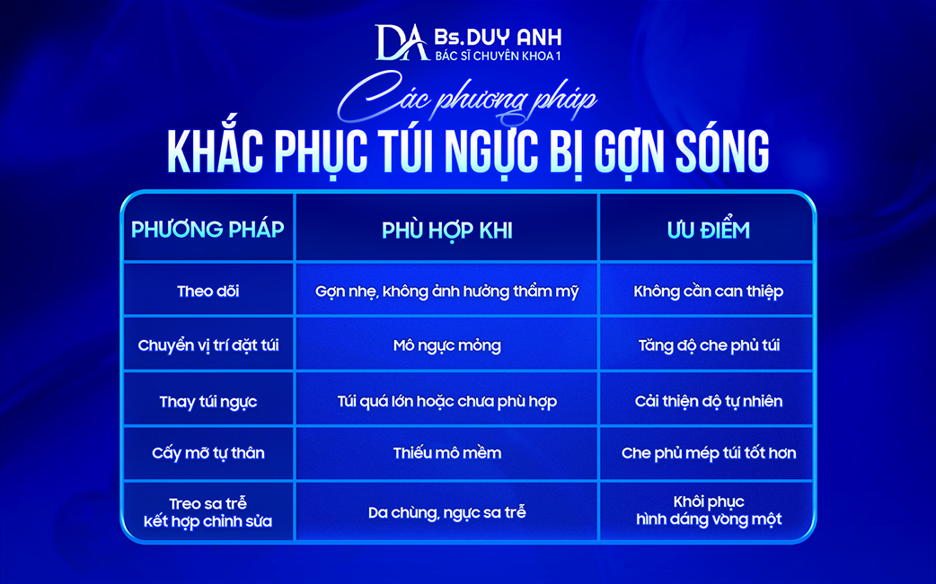 Hướng xử lý phù hợp khi túi ngực bị gợn sóng