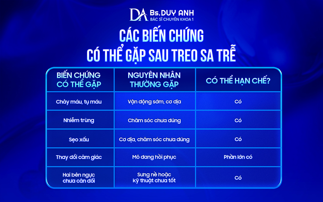 Những biến chứng thường gặp sau treo sa trễ
