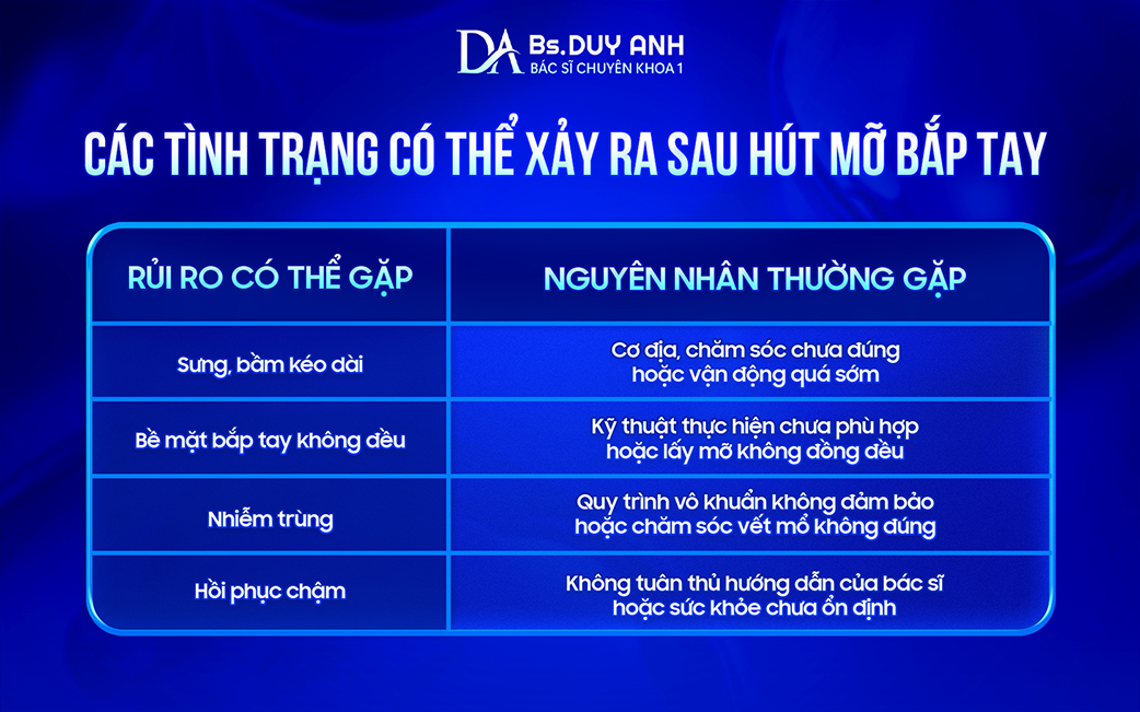 Các biến chứng có thể xảy ra sau hút mỡ bắp tay