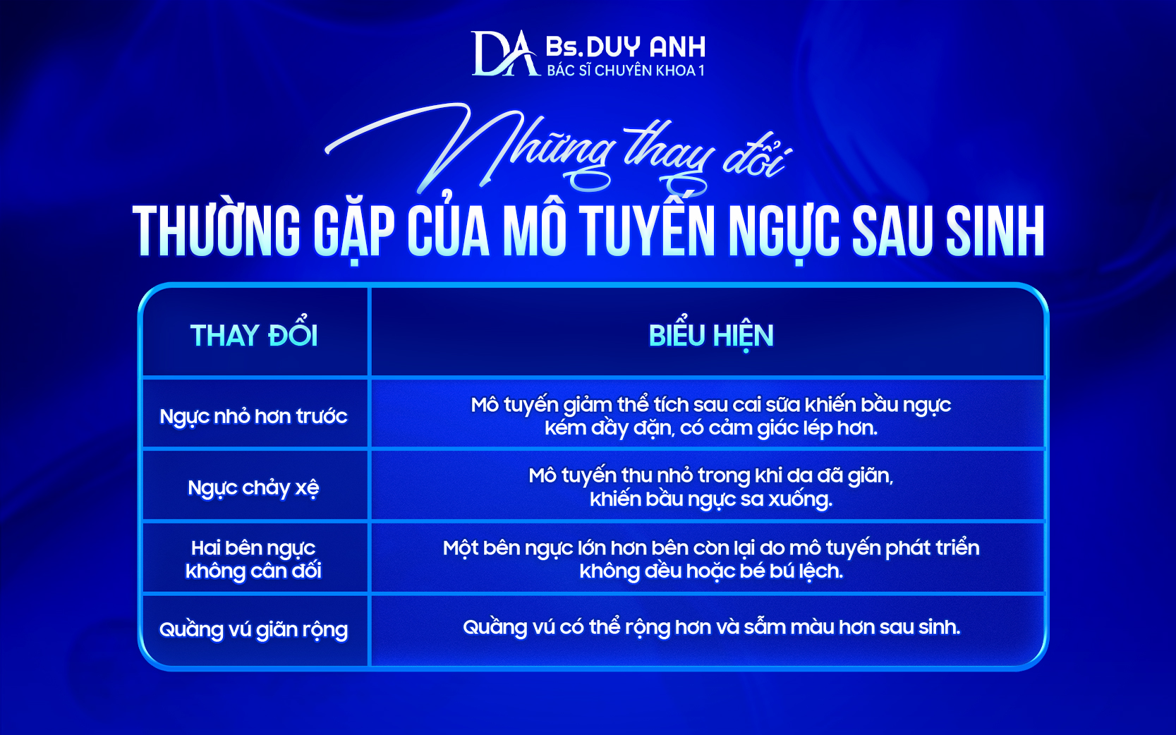 Biểu hiện thường gặp khi mô tuyến ngực thay đổi sau sinh