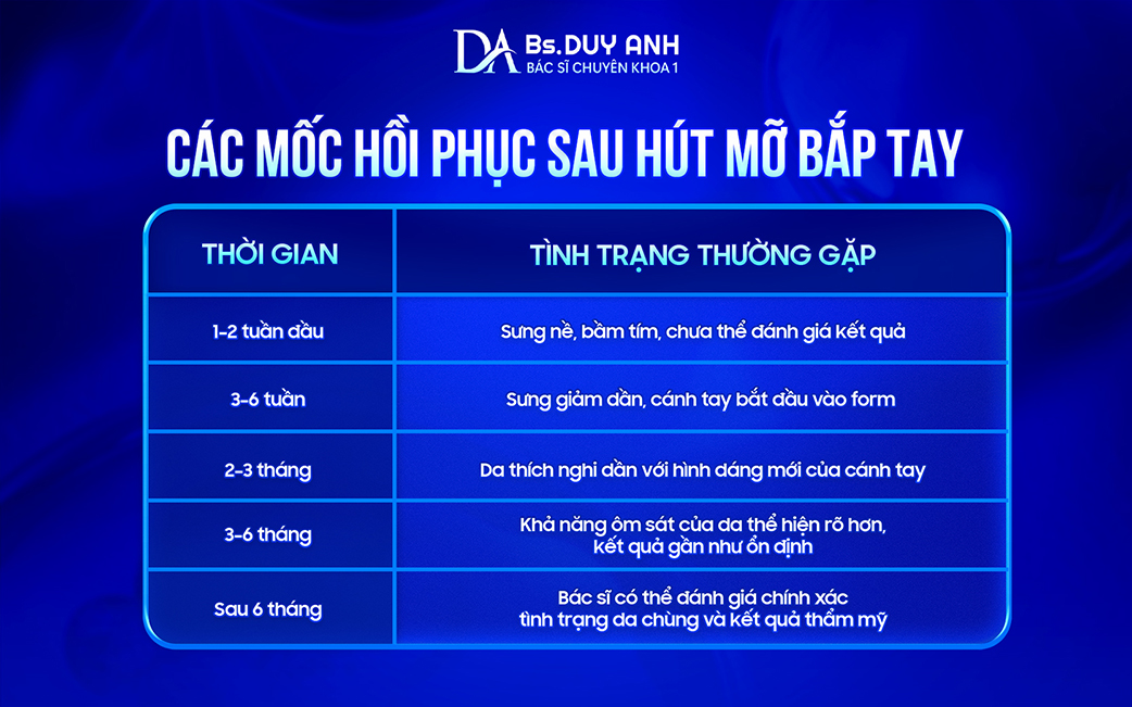 Quá trình hồi phục và co hồi da sau hút mỡ bắp tay