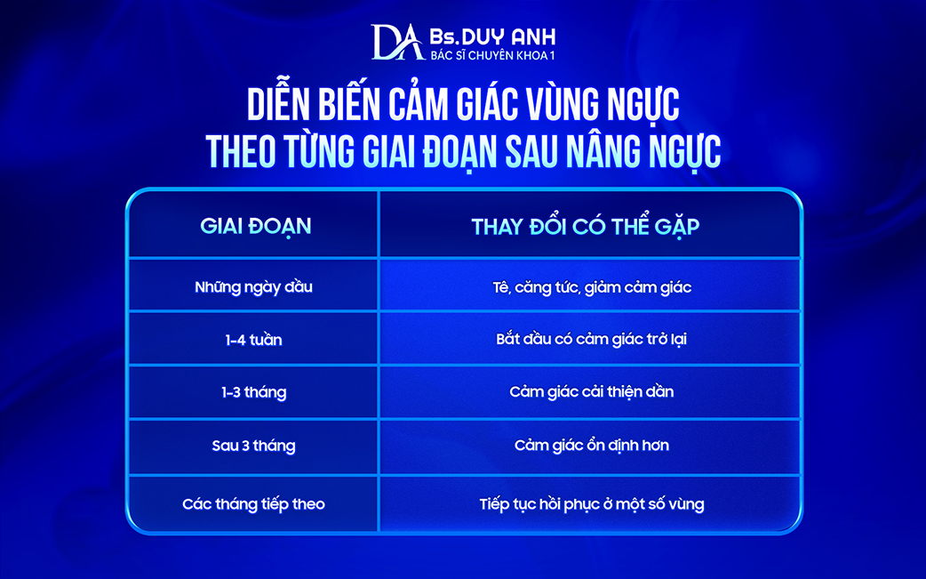 Các giai đoạn thay đổi cảm giác sau nâng ngực
