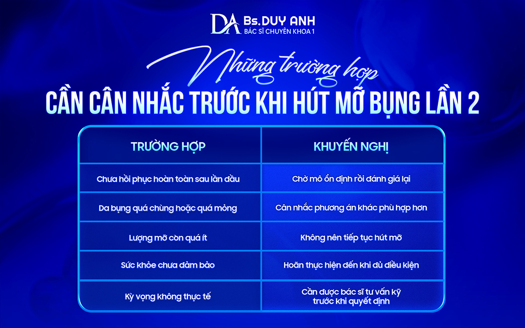 Các trường hợp cần đánh giá kỹ trước khi thực hiện hút mỡ bụng lần 2