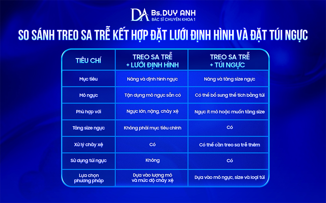 Khác biệt giữa treo sa trễ đặt lưới định hình và treo sa trễ đặt túi ngực