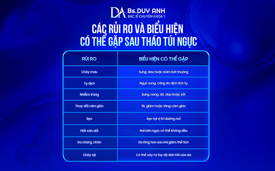 Những thay đổi và rủi ro có thể xảy ra sau tháo túi ngực