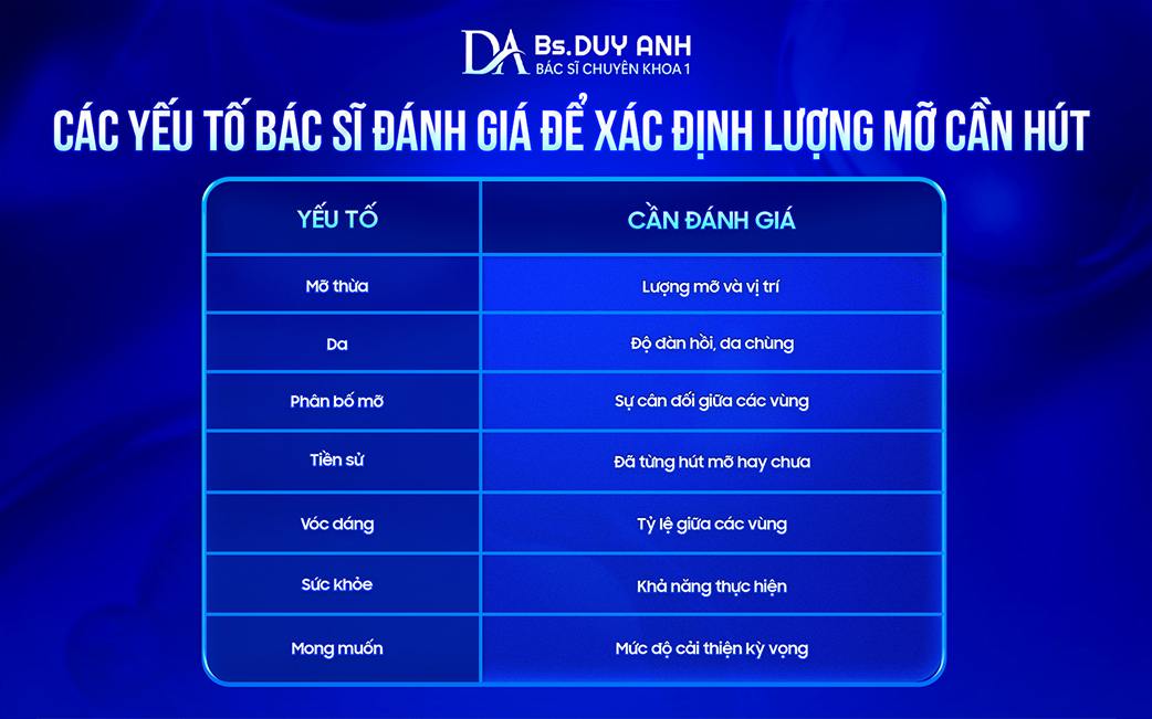 Những yếu tố cần xem xét khi đánh giá vùng mỡ cần hút