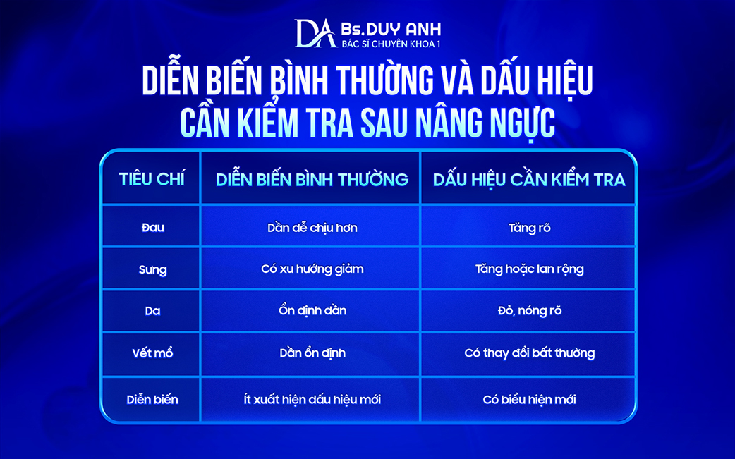 Phân biệt dấu hiệu bình thường và bất thường sau nâng ngực