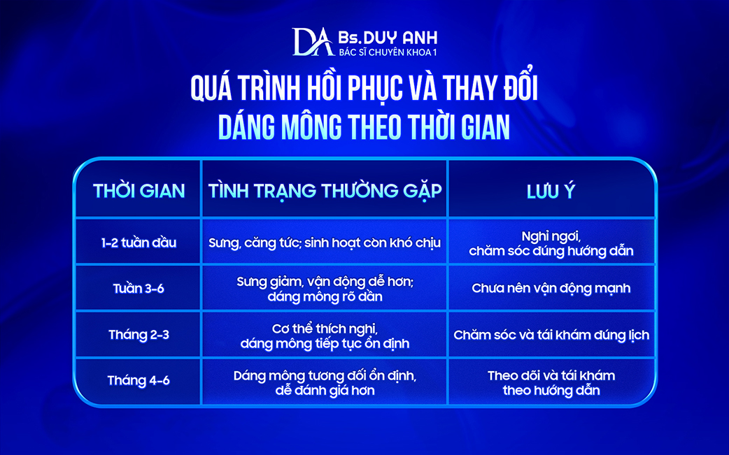 Các giai đoạn hồi phục và thay đổi đường nét vùng mông