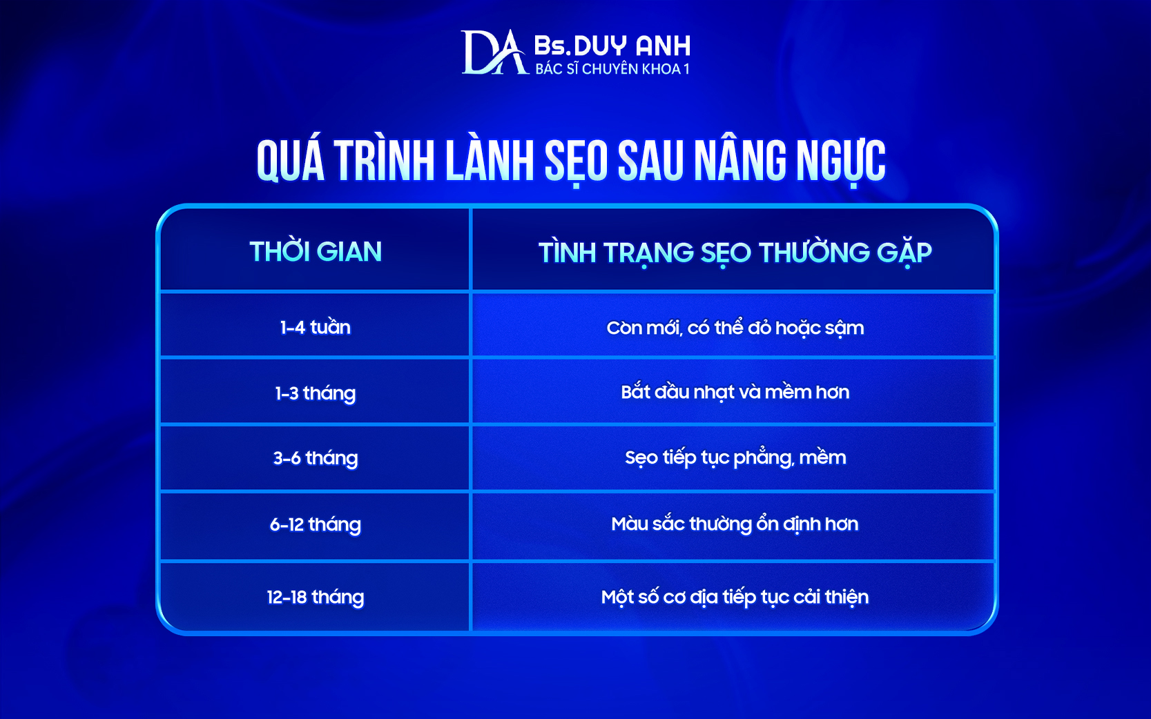 Sự thay đổi của sẹo sau nâng ngực theo thời gian